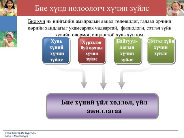 лекц №1 харилцааны сэтгэл зүй ёс зүйн үндсэн ойлголт