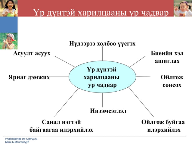 лекц №1 харилцааны сэтгэл зүй ёс зүйн үндсэн ойлголт
