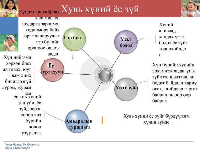 лекц №1 харилцааны сэтгэл зүй ёс зүйн үндсэн ойлголт