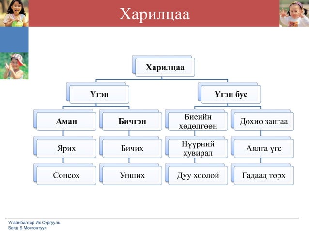 лекц №1 харилцааны сэтгэл зүй ёс зүйн үндсэн ойлголт