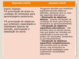 PEQUENO PORTE GRANDE PORTE
Dizem respeito:
À priorização de áreas ou
unidades de conteúdos para
aprendizagens posteriores.
À priorização de objetivos
que enfatizam capacidades e
habilidades básicas de
atenção, participação e
adaptação do aluno.
sugerem decisões que modificam
significativamente objetivos
definidos, adotando uma ou mais
das seguintes alternativas:
- Eliminação de objetivos
básicos – quando extrapolam as
condições do aluno para atingi-lo,
temporária ou permanentemente;
- Introdução de objetivos
específicos alternativos – não
previstos para os demais alunos,
mas que podem ser incluídos em
substituição a outros que não
podem ser alcançados, temporária
ou permanentemente;
- Introdução de objetivos
específicos complementares –
não previstos para os demais
alunos, mas acrescidos na
programação pedagógica para
suplementar necessidades
específicas.
 