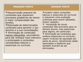PEQUENO PORTE GRANDE PORTE
Sequenciação pequena de
conteúdos que requeiram
processos gradativos de menor
à maior complexidade das
tarefas;
Retomada de determinados
conteúdos para garantir o seu
domínio e a sua consolidação;
 Eliminação de conteúdos
menos relevantes, secundários
para dar enfoque mais intensivo
e prolongado a conteúdos
considerados básicos e
essenciais no currículo.
incidem sobre conteúdos
básicos e essenciais do currículo
e requerem uma avaliação
criteriosa para serem adotados.
Dizem respeito:
 introdução de novos
conteúdos não-previstos para os
demais alunos, mas essenciais
para alguns, em particular;
 Eliminação de conteúdos que,
embora essenciais no currículo,
sejam inviáveis de aquisição por
parte do aluno. Geralmente estão
associados a objetivos que
também tiveram de ser
eliminados.
 