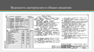 Ведомость материалов и общие сведения
 