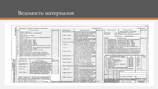 Ведомость материалов
 