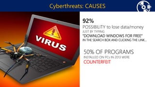 Cyberthreats: CAUSES
OF THE CAUSES OF OUTAGES,
50% OF PROGRAMS
INSTALLED ON PCs IN 2013 WERE
COUNTERFEIT
92%
POSSIBILITY to lose data/money
JUST BY TYPING
"DOWNLOAD WINDOWS FOR FREE“
IN THE SEARCH BOX AND CLICKING THE LINK…
 