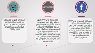 ‫مجموعة‬ ‫ظهرت‬ ‫ذلك‬ ‫وبعد‬
‫االجتماعية‬ ‫الشبكات‬ ‫من‬
‫تحقق‬ ‫أن‬ ‫تستطع‬ ‫لم‬ ‫التي‬
‫النجاح‬‫األعوام‬ ‫بين‬ ‫الكبير‬
1999‫و‬2001.
‫عام‬ ‫فيسبوك‬ ‫قام‬ ‫حتى‬2007
‫التطبيقات‬ ‫تكوين‬ ‫بإتاحة‬
‫إلى‬ ‫أدى‬ ‫ما‬ ‫وهذا‬ ‫للمطورين‬
‫مستخدمي‬ ‫أعداد‬ ‫زيادة‬
‫وي‬ ‫كبير‬ ‫بشكل‬ ‫فيسبوك‬‫عتقد‬
‫يتجاوز‬ ‫ا‬‫ا‬‫حالي‬ ‫عددهم‬ ‫أن‬800
‫على‬ ‫مستخدم‬ ‫مليون‬
‫العالم‬ ‫مستوى‬.
‫عام‬ ‫بداية‬ ‫ومع‬2005‫ظهر‬
‫مشاهدات‬ ‫عدد‬ ‫يبلغ‬ ‫موقع‬
‫من‬ ‫أكثر‬ ‫صفحاته‬Google‫وهو‬
‫موقع‬MySpace‫األمريكي‬
‫من‬ ‫ويعتبر‬ ‫الشهير‬‫أوائل‬‫وأك‬‫بر‬
‫على‬ ‫االجتماعية‬ ‫الشبكات‬
‫العالم‬ ‫مستوى‬‫منافسه‬ ‫ومعه‬
‫بدأ‬ ‫والذي‬ ‫فيسبوك‬ ‫الشهير‬
‫م‬ ‫المتوازي‬ ‫االنتشار‬ ‫في‬ ‫ا‬‫ا‬‫أيض‬‫ع‬
‫ماي‬‫سبيس‬.
 
