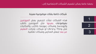 ‫بصفة‬‫االجتماعية‬ ‫الشبكات‬ ‫تقسيم‬ ‫يمكن‬ ‫عامة‬‫إ‬‫لى‬:
‫معينة‬ ‫موضوعية‬ ‫بفئات‬ ‫خاصة‬ ‫شبكات‬
‫هذه‬‫الشبكات‬‫نشأت‬‫لتجميع‬‫بعض‬‫المهتمين‬
‫بموضوعات‬‫بعينها‬‫مثل‬‫المهتمين‬‫بالطب‬
‫والهندسة‬‫وشبكات‬‫مهتمة‬‫بالكتب‬‫والمكتبا‬‫ت‬
‫مثل‬Library Thing‫أو‬‫شبكات‬‫شاركت‬‫التعليم‬
‫عن‬‫بعد‬‫لبعض‬‫المدارس‬‫وشبكات‬‫ثقافية‬.
1
2
3
 
