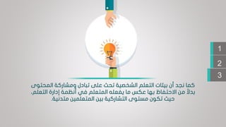 ‫المح‬ ‫ومشاركة‬ ‫تبادل‬ ‫على‬ ‫تحث‬ ‫الشخصية‬ ‫التعلم‬ ‫بيئات‬ ‫أن‬ ‫نجد‬ ‫كما‬‫توى‬
‫التع‬ ‫إدارة‬ ‫أنظمة‬ ‫في‬ ‫المتعلم‬ ‫يفعله‬ ‫ما‬ ‫عكس‬ ‫بها‬ ‫االحتفاظ‬ ‫من‬ ‫ا‬‫بدال‬،‫لم‬
‫متدنية‬ ‫المتعلمين‬ ‫بين‬ ‫التشاركية‬ ‫مستوى‬ ‫تكون‬ ‫حيث‬.
2
3
1
 