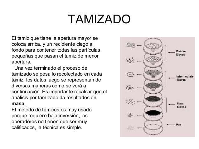 Numero De Tamiz Y Tamaño De Particula