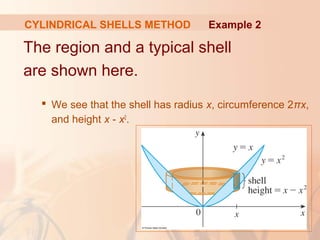 The region and a typical shell
are shown here.
 We see that the shell has radius x, circumference 2πx,
and height x - x2
.
Example 2CYLINDRICAL SHELLS METHOD
 