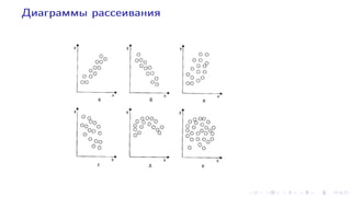 Диаграммы рассеивания
 