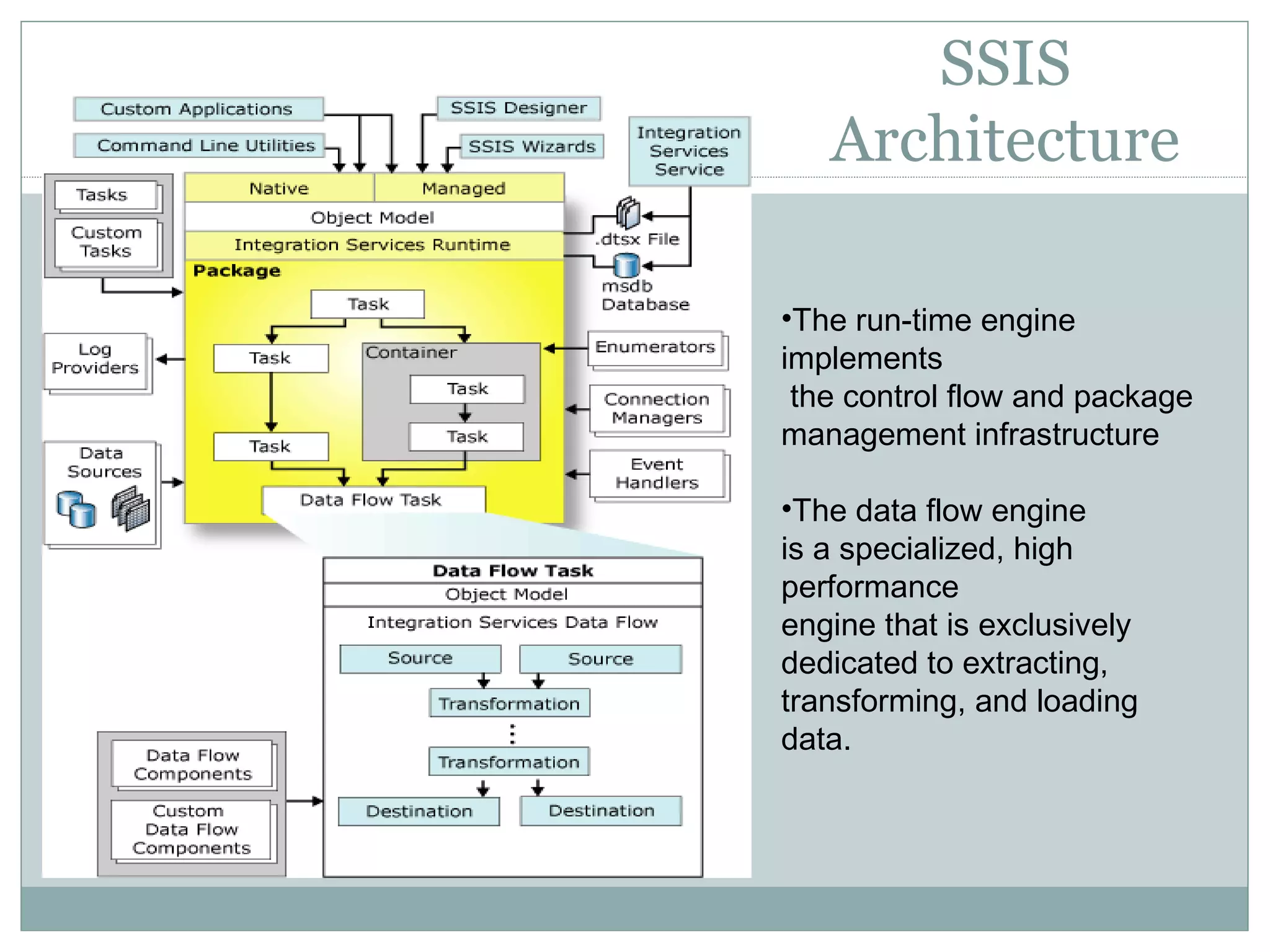 •The run-time engine
implements
the control flow and package
management infrastructure
•The data flow engine
is a specialized, high
performance
engine that is exclusively
dedicated to extracting,
transforming, and loading
data.
SSIS
Architecture
 