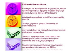 ΕνδεικτικέςΕνδεικτικές δραστηριότητεςδραστηριότητες
ΕπισκέψειςΕπισκέψεις καικαι συμπαράστασησυμπαράσταση σεσε γηροκομείαγηροκομεία,, κέντρακέντρα
προστασίαςπροστασίας παιδιώνπαιδιών,, ιδρύματαιδρύματα στέγασηςστέγασης ατόμωνατόμων μεμε
ειδικέςειδικές ανάγκεςανάγκες καικαι διάφοραδιάφορα άλλαάλλα ιδρύματαιδρύματα
ΑλληλεγγύηΑλληλεγγύη καικαι συμβολήσυμβολή σεσε συλλόγουςσυλλόγους κοινωφελώνκοινωφελών
σκοπώνσκοπών
ΣυλλογήΣυλλογή χρημάτωνχρημάτων,, τροφώντροφών,, ενδυμασίαςενδυμασίας γιαγια
αναξιοπαθούντεςαναξιοπαθούντες
ΑνάγνωσηΑνάγνωση βιβλίωνβιβλίων καικαι παραμυθιώνπαραμυθιών αλτρουιστικούαλτρουιστικού καικαι
ανιδιοτελούςανιδιοτελούς περιεχομένουπεριεχομένου
ΣυζήτησηΣυζήτηση,, προβληματισμόςπροβληματισμός,, επιβράβευσηεπιβράβευση τωντων
συγκεκριμένωνσυγκεκριμένων στάσεωνστάσεων καικαι αντιλήψεωναντιλήψεων πουπου
αναδύονταιαναδύονται απόαπό τατα συγκεκριμένασυγκεκριμένα βιβλίαβιβλία
ΚαλλιέργειαΚαλλιέργεια τηςτης ενσυναίσθησηςενσυναίσθησης μεμε παιχνίδιπαιχνίδι ρόλωνρόλων,,
εμπνευσμένοεμπνευσμένο απόαπό τηντην ιστορίαιστορία τουτου βιβλίουβιβλίου
……………………………………………………………………………………………………………………..
 