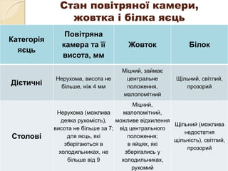 кулін хар ка страв з яєць (1) | PPT