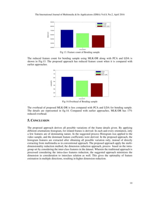 The International Journal of Multimedia & Its Applications (IJMA) Vol.8, No.2, April 2016
14
Fig 13. Feature count of Bending sample
The reduced feature count for bending sample using MLK-DR along with PCA and LDA is
shown in Fig.13. The proposed approach has reduced feature count when it is compared with
earlier approaches.
Fig 14.Overhead of Bending sample
The overhead of proposed MLK-DR is less compared with PCA and LDA for bending sample.
The details are represented in fig.14. Compared with earlier approaches, MLK-DR has 17%
reduced overhead.
5. CONCLUSION
The proposed approach derives all possible variations of the frame details given. By applying
different orientations histogram, for related frames is derived. In each and every orientation, only
a few features are of dominating nature. In the suggested process Histogram was applied to the
video sample, and the dominant feature coefficients were derived. In the proposed approach, the
histogram features are extracted after obtaining all possible variation only, instead of directly
extracting from multimedia as in conventional approach. The proposed approach apply the multi-
dimensionality reduction method, the dimension reduction approach, process based on the intra-
group set by considering the inter-class features in the dataset. Wherein the traditional approach is
processed considering the intra-class features reduction, the suggested approach minimizes the
dimension in consideration to interclass relation as well. This gives the optimality of feature
estimation in multiple directions, resulting in higher dimension reduction.
1
3000
4000
5000
6000
7000
8000
9000
sample4
featurecount
PCA
LDA
MLK-DR
1
10
20
30
40
50
60
70
80
sample4
overhead(%)
PCA
LDA
MLK-DR
 