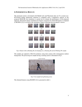 The International Journal of Multimedia & Its Applications (IJMA) Vol.8, No.2, April 2016
8
4. EXPERIMENTAL RESULTS
The proposed system is developed with Matlab tools and Weizmann data set [7] is tested over.
PCA-based feature dimensions reduction is compared with a comparative analysis of the
proposed MLK-DR. the simulation is carried out to evaluate the performance of the proposed
approach. Weizmann dataset simulation for features extraction for which Histogram is computed
as MI-HIST [21] is set forth in the calculation. Figure.4 illustrates the test dataset is shown.
(a)
(b)
(c)
(d)
Fig 4: Dataset with (a) Bending (B), (b) Jumping (J), (c) Running (R) and (d) Walking (W) sample
The samples are captured a 180x144 resolution, using static camera with a homogenous outdoor
background. The processing test sample having a running action is illustrated in Fig 5.
Fig 5: Test sample having Running action
The obtained features using MI-HIST [21] is presented in table 1.
Orignal Sample
 