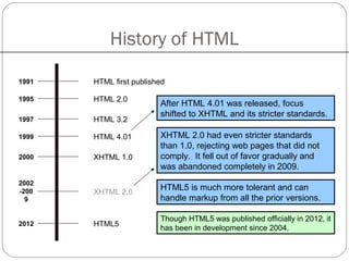 History of HTML
HTML first published1991
2012
2002
-200
9
2000
HTML 2.0
HTML 3.2
HTML 4.01
XHTML 1.0
XHTML 2.0
HTML5
1995
1997
1999
HTML5 is much more tolerant and can
handle markup from all the prior versions.
Though HTML5 was published officially in 2012, it
has been in development since 2004.
After HTML 4.01 was released, focus
shifted to XHTML and its stricter standards.
XHTML 2.0 had even stricter standards
than 1.0, rejecting web pages that did not
comply. It fell out of favor gradually and
was abandoned completely in 2009.
 