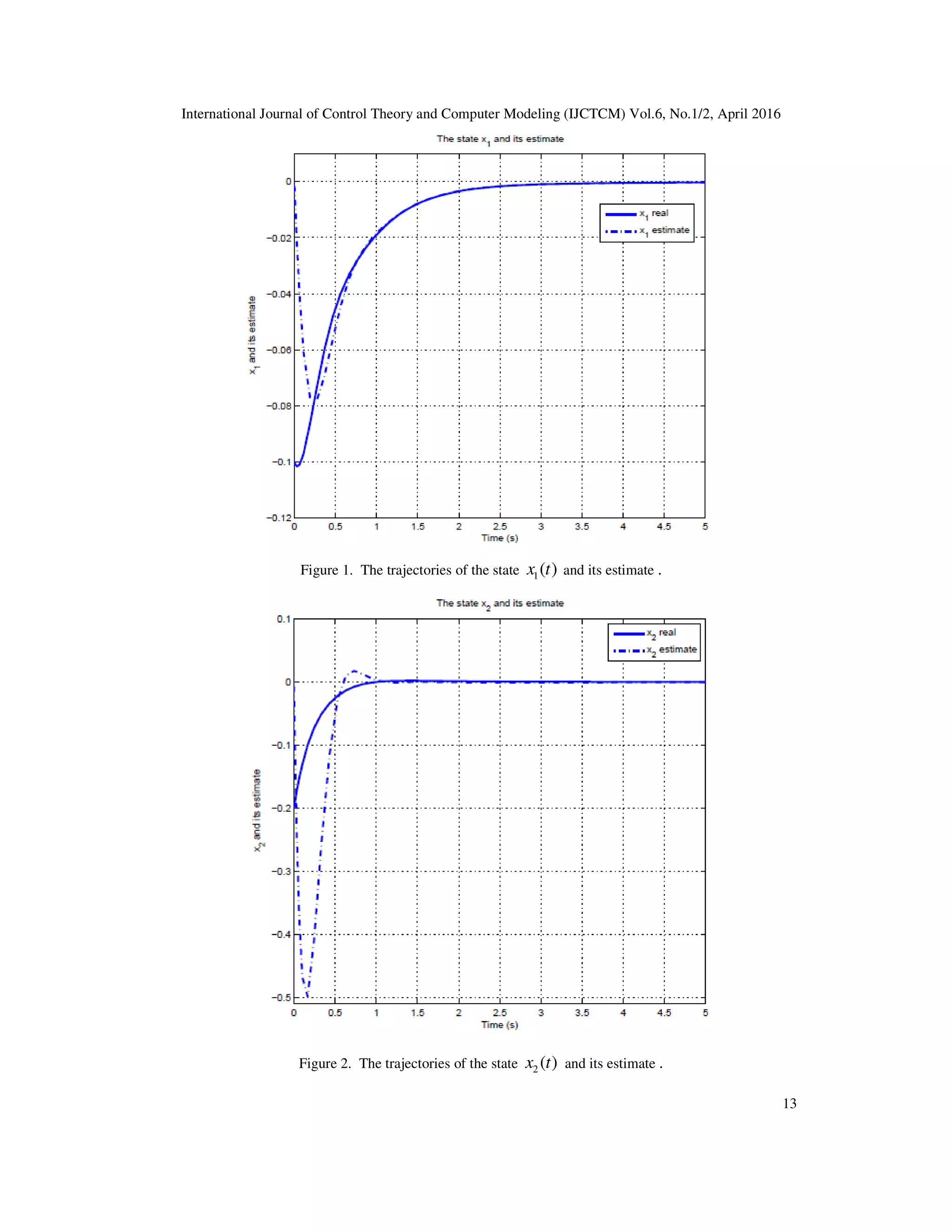 International Journal of Control Theory and Computer Modeling (IJCTCM) Vol.6, No.1/2, April 2016 13 Figure 1. The trajectories of the state 1( )x t and its estimate . Figure 2. The trajectories of the state 2 ( )x t and its estimate . 