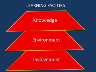 Training & Development - Problems in Learning | PPT