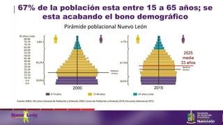 67% de la población esta entre 15 a 65 años; se
esta acabando el bono demográfico
 