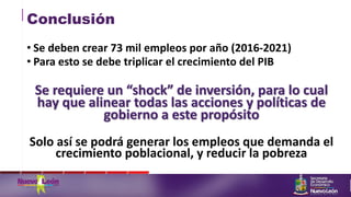 Conclusión
• Se deben crear 73 mil empleos por año (2016-2021)
• Para esto se debe triplicar el crecimiento del PIB
Se requiere un “shock” de inversión, para lo cual
hay que alinear todas las acciones y políticas de
gobierno a este propósito
Solo así se podrá generar los empleos que demanda el
crecimiento poblacional, y reducir la pobreza
 