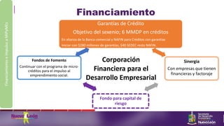 Financiamiento
FinanciamientoeimpulsoaMiPyMEs
Garantías de Crédito
Objetivo del sexenio; 6 MMDP en créditos
En alianza de la Banca comercial y NAFIN para Créditos con garantías
Iniciar con $280 millones de garantías, $40 SEDEC resto NAFIN.
Sinergia
Con empresas que tienen
financieras y factoraje
Fondo para capital de
riesgo
Fondos de Fomento
Continuar con el programa de micro-
créditos para el impulso al
emprendimiento social.
Corporación
Financiera para el
Desarrollo Empresarial
 