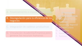 A. Financiamiento e impulso a MiPyMEs
B. Desregulación para la eficiencia de los
negocios
C. Integración de cadenas productivas
D. Vinculación Academia/Empresa para
generar los recursos humanos
Estrategias
complementarias
A. Multiplicar fondos
Federales
B. Desarrollo Regional
C. Infraestructura
D. Energético
E. Innovación
F. Turismo
 