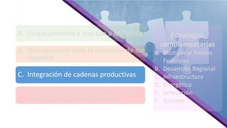 A. Financiamiento e impulso a MiPyMEs
B. Desregulación para la eficiencia de los
negocios
C. Integración de cadenas productivas
D. Vinculación Academia/Empresa para
generar los recursos humanos
Estrategias
complementarias
A. Multiplicar fondos
Federales
B. Desarrollo Regional
C. Infraestructura
D. Energético
E. Innovación
F. Turismo
 