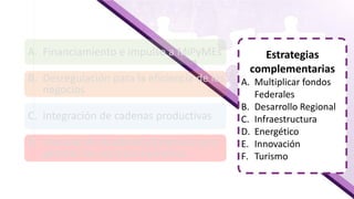 Estrategias
complementarias
A. Multiplicar fondos
Federales
B. Desarrollo Regional
C. Infraestructura
D. Energético
E. Innovación
F. Turismo
A. Financiamiento e impulso a MiPyMEs
B. Desregulación para la eficiencia de los
negocios
C. Integración de cadenas productivas
D. Vinculación Academia/Empresa para
generar los recursos humanos
 