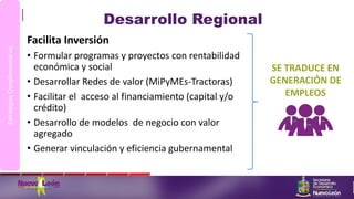 SE TRADUCE EN
GENERACIÓN DE
EMPLEOS
Desarrollo Regional
Facilita Inversión
• Formular programas y proyectos con rentabilidad
económica y social
• Desarrollar Redes de valor (MiPyMEs-Tractoras)
• Facilitar el acceso al financiamiento (capital y/o
crédito)
• Desarrollo de modelos de negocio con valor
agregado
• Generar vinculación y eficiencia gubernamental
EstrategiasComplementarias
 