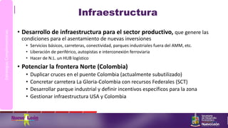 Infraestructura
• Desarrollo de infraestructura para el sector productivo, que genere las
condiciones para el asentamiento de nuevas inversiones
• Servicios básicos, carreteras, conectividad, parques industriales fuera del AMM, etc.
• Liberación de periférico, autopistas e interconexión ferroviaria
• Hacer de N.L. un HUB logístico
• Potenciar la frontera Norte (Colombia)
• Duplicar cruces en el puente Colombia (actualmente subutilizado)
• Concretar carretera La Gloria-Colombia con recursos Federales (SCT)
• Desarrollar parque industrial y definir incentivos específicos para la zona
• Gestionar infraestructura USA y Colombia
EstrategiasComplementarias
 