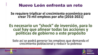 Nuevo León enfrenta un reto
Se requiere triplicar el crecimiento económico para
crear 73 mil empleos por año (2016-2021)
Es necesario un “shock” de inversión, para lo
cual hay que alinear todas las acciones y
políticas de gobierno a este propósito
Solo así se podrá generar los empleos que demanda el
crecimiento poblacional y reducir la pobreza
 