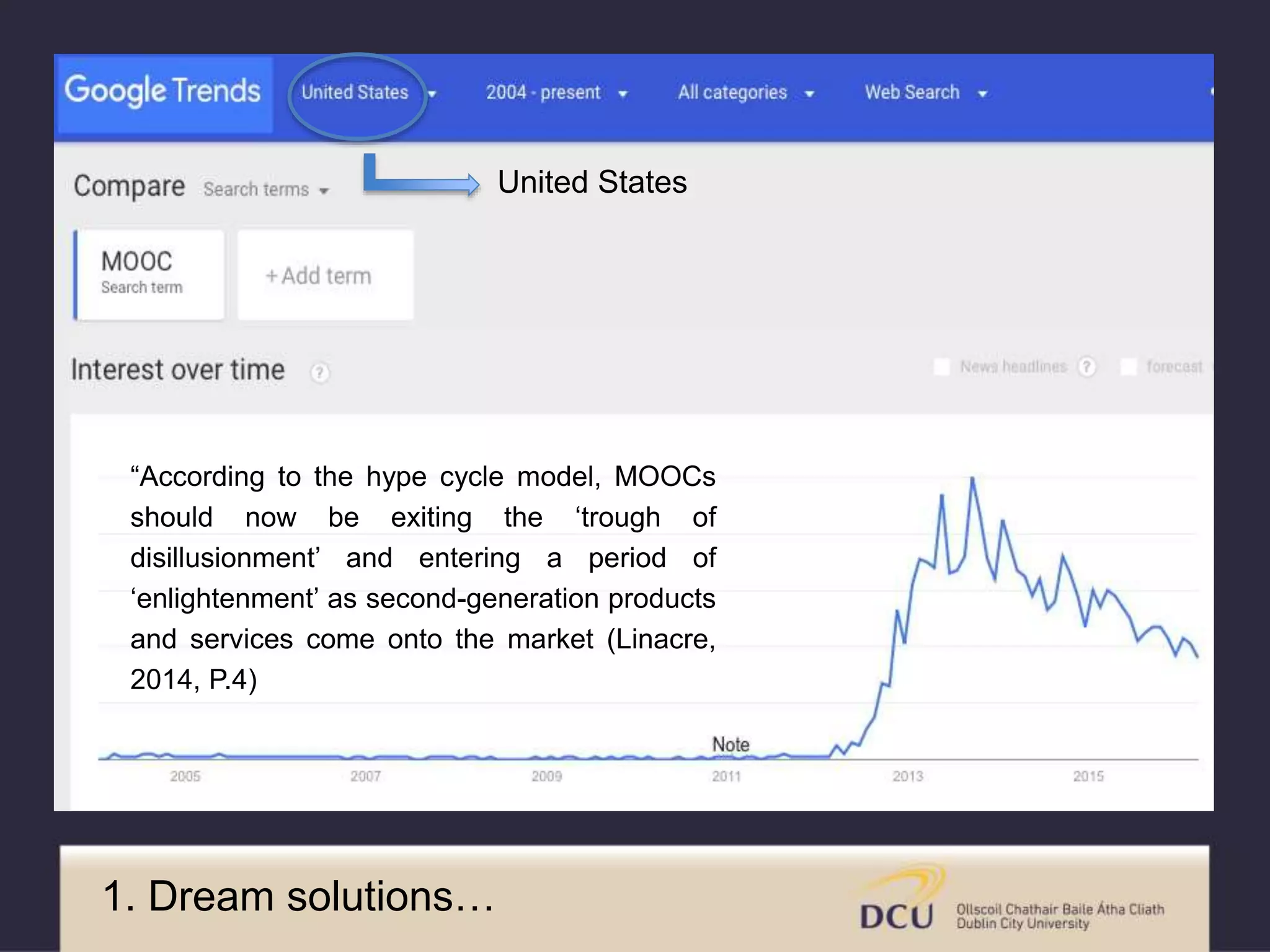 “According to the hype cycle model, MOOCs
should now be exiting the ‘trough of
disillusionment’ and entering a period of
‘enlightenment’ as second-generation products
and services come onto the market (Linacre,
2014, P.4)
United States
1. Dream solutions…
 