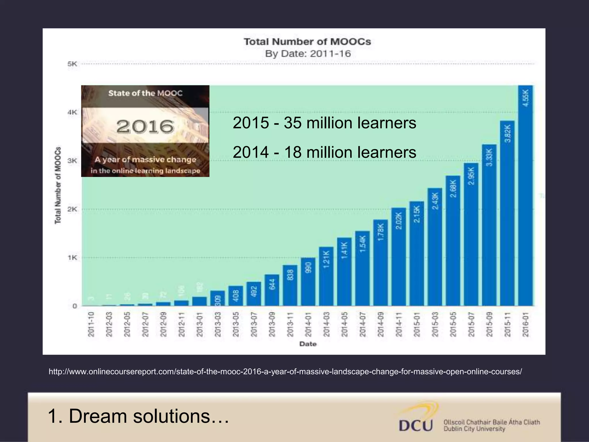 2015 - 35 million learners
2014 - 18 million learners
http://www.onlinecoursereport.com/state-of-the-mooc-2016-a-year-of-massive-landscape-change-for-massive-open-online-courses/
1. Dream solutions…
 
