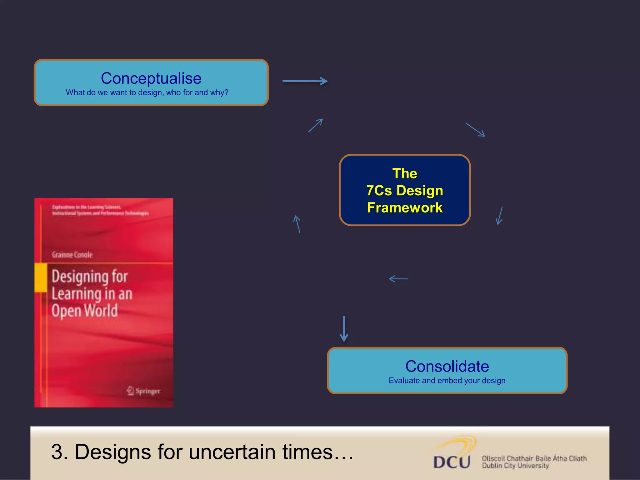 Conceptualise
What do we want to design, who for and why?
Consolidate
Evaluate and embed your design
The
7Cs Design
Framework
3. Designs for uncertain times…
 