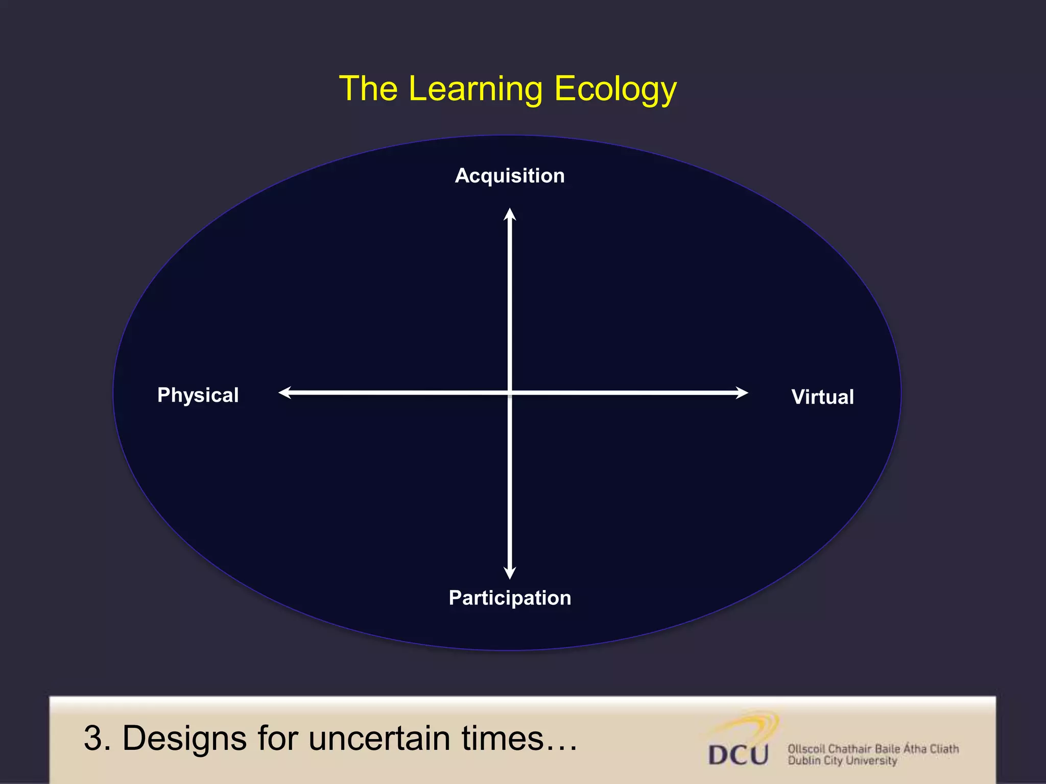 Acquisition
Participation
The Learning Ecology
Physical Virtual
3. Designs for uncertain times…
 