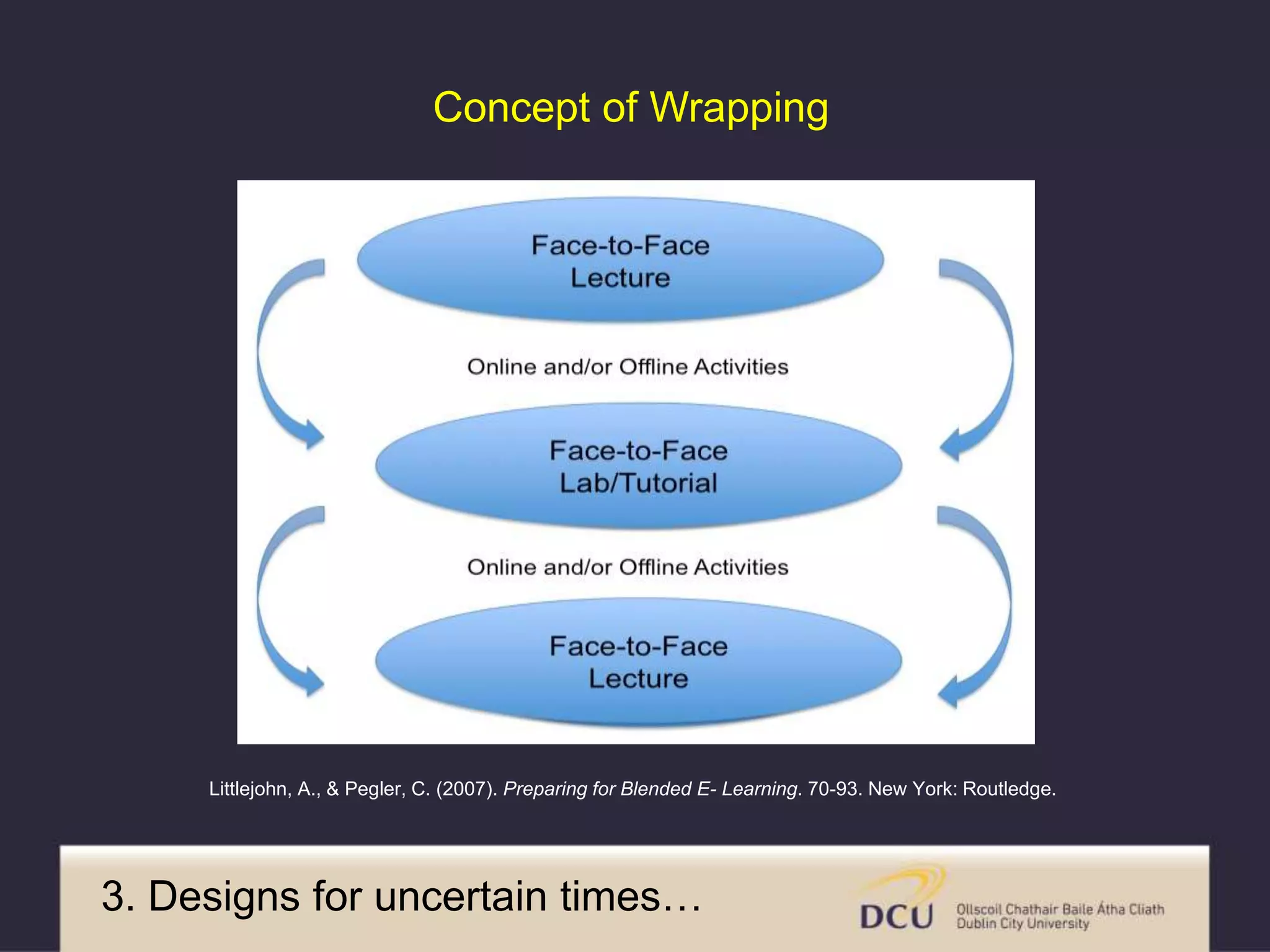 Concept of Wrapping
Littlejohn, A., & Pegler, C. (2007). Preparing for Blended E- Learning. 70-93. New York: Routledge.
3. Designs for uncertain times…
 