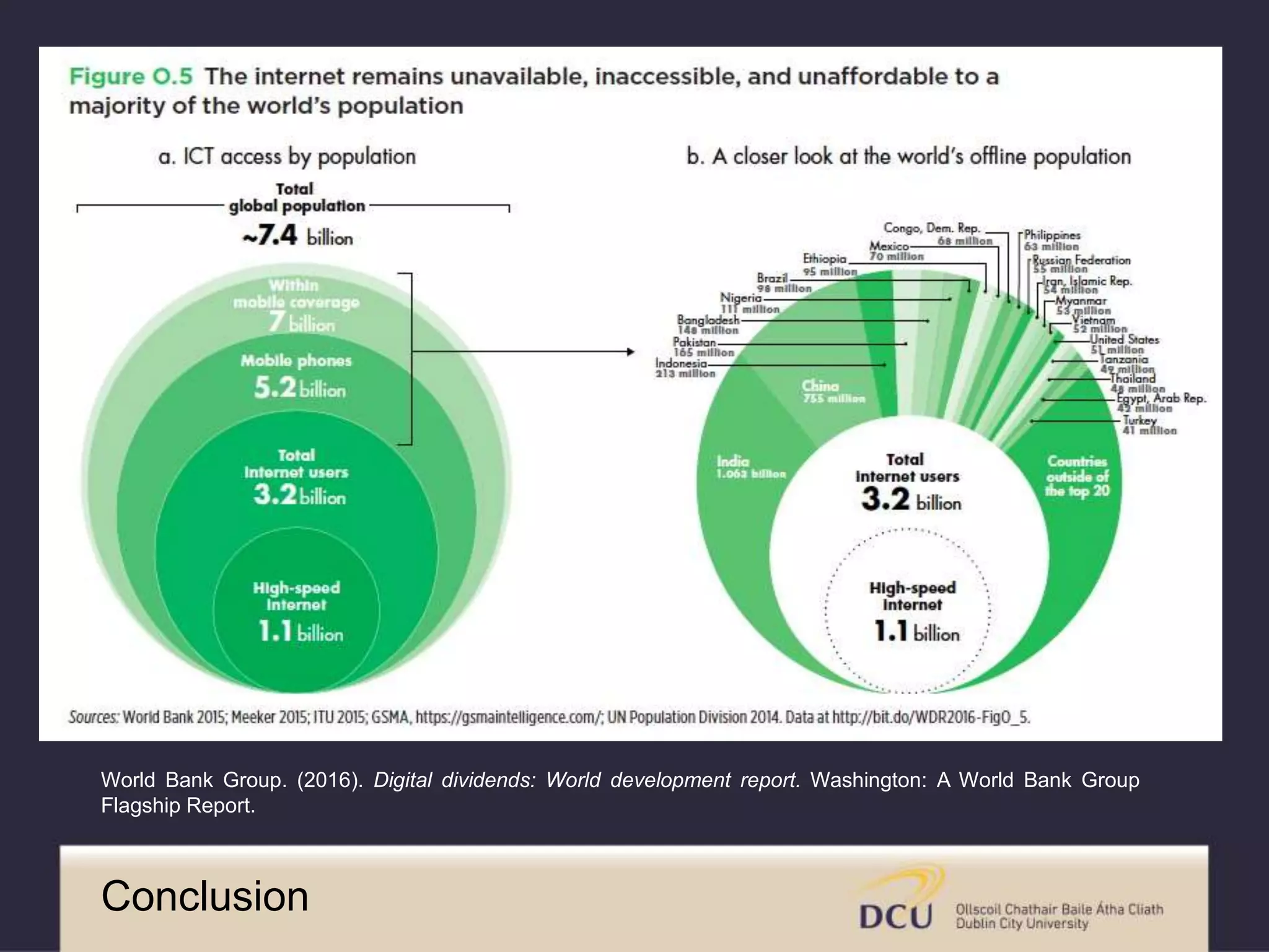 World Bank Group. (2016). Digital dividends: World development report. Washington: A World Bank Group
Flagship Report.
Conclusion
 
