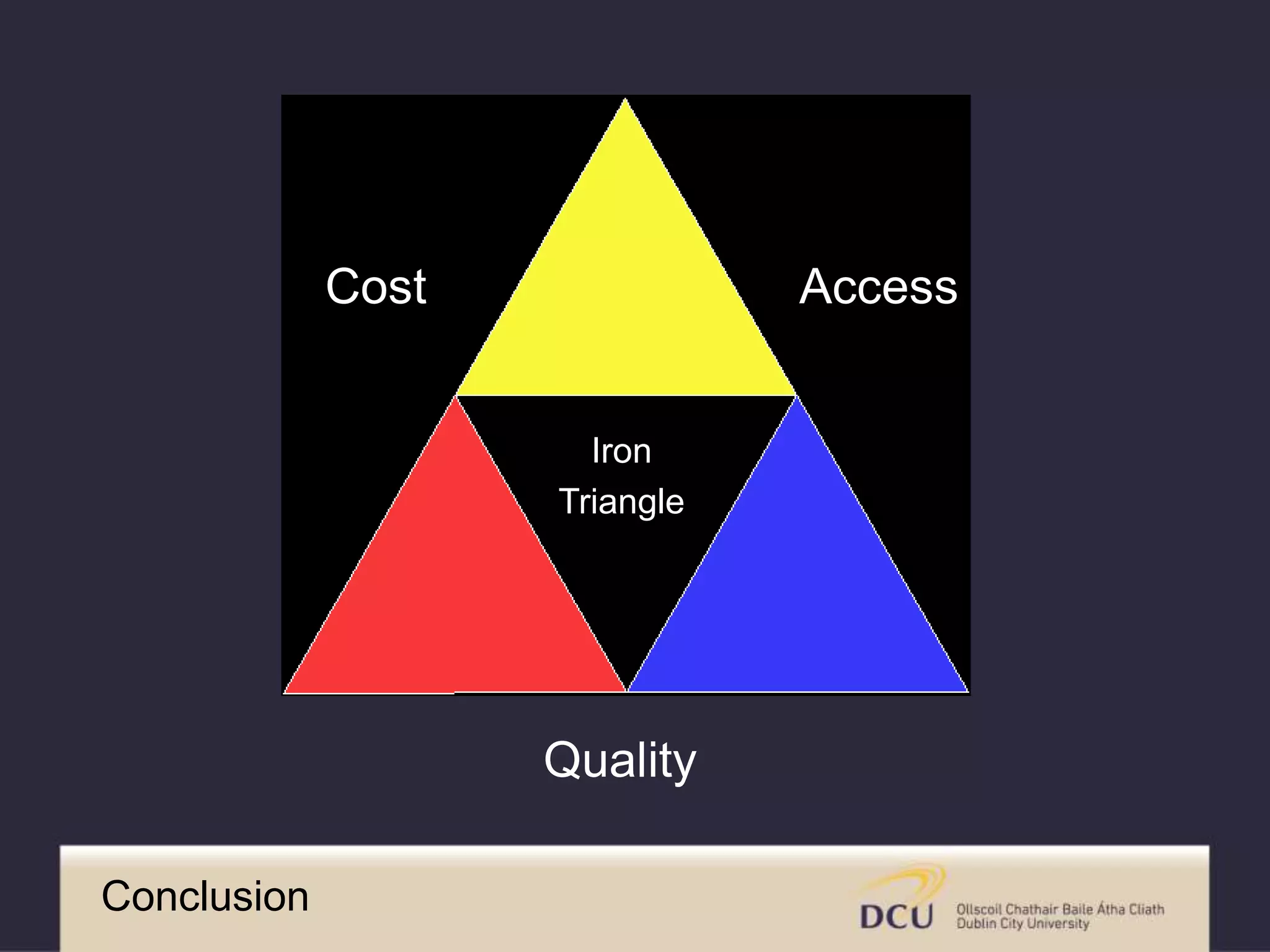 Access
Quality
Cost
Iron
Triangle
Conclusion
 