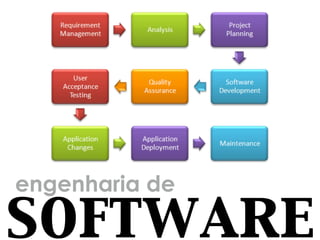 engenharia de
software
 