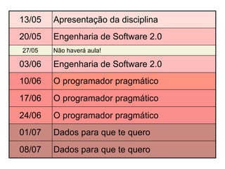 13/05 Apresentação da disciplina
20/05 Engenharia de Software 2.0
27/05 Não haverá aula!
03/06 Engenharia de Software 2.0
10/06 O programador pragmático
17/06 O programador pragmático
24/06 O programador pragmático
01/07 Dados para que te quero
08/07 Dados para que te quero
 