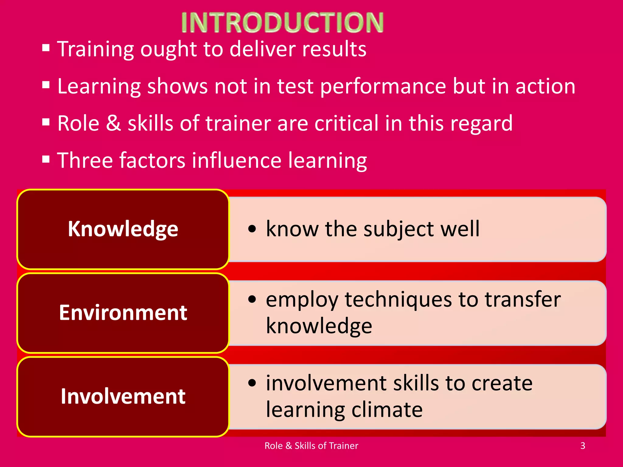 • know the subject wellKnowledge
• employ techniques to transfer
knowledge
Environment
• involvement skills to create
learning climate
Involvement
Training ought to deliver results
Learning shows not in test performance but in action
Role & skills of trainer are critical in this regard
Three factors influence learning
3Role & Skills of Trainer