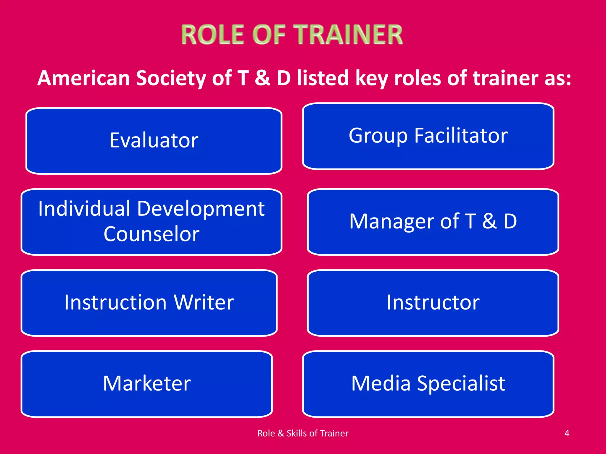 Evaluator
Individual Development
Counselor
Instruction Writer Instructor
Manager of T & D
Group Facilitator
Marketer Media Specialist
American Society of T & D listed key roles of trainer as:
4Role & Skills of Trainer
