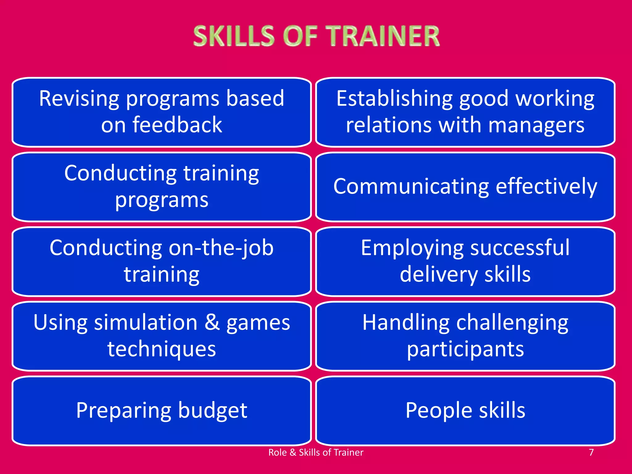 Conducting training
programs
Conducting on-the-job
training
Using simulation & games
techniques
Handling challenging
participants
Employing successful
delivery skills
Communicating effectively
Preparing budget People skills
Establishing good working
relations with managers
Revising programs based
on feedback
7Role & Skills of Trainer