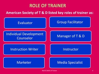 Training And Development Key Roles Training & Development - Role & Skills of Trainer | PPTX