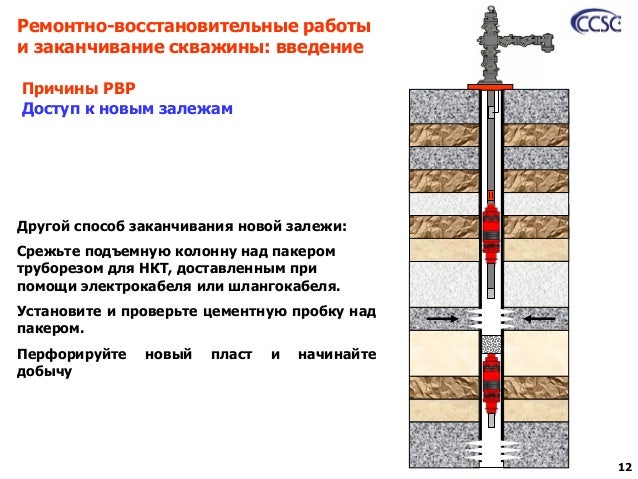 Схемы расстановки скважин