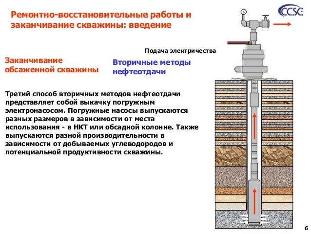 Процесс испытания скважин. Заканчивание скважин. варианты расстановки скважин. 1. планирование размещения скважин. трехрядная система расстановки скважин.