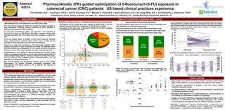 Pharmacokinetic (PK) guided optimization of 5-fluorouracil (5-FU) exposure in
colorectal cancer (CRC) patients: US based clinical practices experience.
Fadi Braiteh, M.D.1, Yunying Li, Ph.D.2, Jodi B. Courtney, B.S.2, Michael P. Duda, B.A.3, Steve Diamond, D.O.3, M. Craig Miller, B.S.2, and Salvatore J. Salamone, Ph.D.2
1 Comprehensive Cancer Centers of Nevada, Las Vegas, NV; 2 Saladax Biomedical, Inc., Bethlehem, PA; 3 Saladax Biomedical Laboratories, Bethlehem, PA.
• 5-fluorouracil (5-FU) continues to be the backbone of the combination
chemotherapies used in the treatment of colorectal cancer (CRC).
• 5-FU has a narrow therapeutic window and marked inter-patient variability in
drug metabolism, including systemic clearance of 5-FU, resulting in
significant pharmacokinetic (PK) variability.
• As with other chemotherapy agents, the standard of care approach to
dosing 5-FU is based on body surface area (BSA). However, this approach
has been associated with 5-FU plasma level inter-variability as high as 10-
fold.
• There are multiple factors in addition to BSA which influence individual
patient drug exposure including tumor burden, organ function, genetic
composition, drug interactions, and other external influences.
• There is now a large body of evidence to show that the PK variability of 5-FU
systemic exposure is a major contributor to toxicity and treatment failure
and that monitoring and optimization of 5-FU exposure through PK-guided
dosing can reduce 5-FU related toxicities and improve clinical outcomes. 1-4
• Personalization of 5-FU dosing for individual patients has not been widely
utilized in oncology primarily due to lack of a fast, reliable, reproducible and
widely available testing method. Previous methods to monitor 5-FU levels,
such as HPLC-UV and LC-MS/MS assays, although sensitive, are not
amenable to widespread clinical use. 5-6
• With 5-FU PK testing now commercially available using a rapid, reliable
immunoassay, we present US-based oncologists’ experience with
individualizing 5-FU dosing based on PK in patients with adjuvant or
metastatic CRC.
• Between June 5, 2013 and May 1, 2014, Saladax Biomedical Laboratories (a
CLIA-certified lab) determined 5-FU plasma levels (My5-FU™ assay) in 1000
samples collected ~24±6 hours after the start of 5-FU continuous infusion.
• Samples were collected during 400 lines of therapy from 380 different CRC
patients being treated at over 70 different academic and community based
oncology practices by 99 different oncologists.
• The measured 5-FU concentration (ng/mL) was used to calculate area under
the curve [AUC in mg.hr/L] in order to assess systemic 5-FU exposure.
• Plasma concentration, calculated AUC, and dose adjustment
recommendations to achieve a target exposure range (AUC = 20 – 30
mg.hr/L) were reported back to the physicians. The dose adjustment
recommendations were based on a published algorithm (Kaldate, The
Oncologist 2012;17(3) 296-302).
• Evaluable cycle pairs, defined as two consecutive cycles with AUC results,
were used to follow the dose adjustments (if any) associated with the
laboratory reports.
• Actual vs. target AUC, recommended vs. actual dose adjustment, and ability
to adjust exposure to the target range were evaluated.
Recommended vs. Actual Dose Adjustment
• The initial exposure values (AUC) for 317 (67%) of the 473 evaluable cycle
pairs identified were outside the target range.
• Doses were decreased for 43% of the 65 patients above target range
• No dose change was made for 91% of the 142 patients within target range.
• Doses were increased for 52% of the 230 patients below target range.
Distribution of AUCs by Dose – 1st Sample Tested from Each Line of Therapy
• The majority of AUC results (62%) were outside the target range in the first
sample from each therapy line, irrespective of 5-FU dosing or regimen.
• For patients on the same dose (2,400 mg/m2; N=254), the PK (AUC) variability
was greater than 12 fold (CV% = 42%).
• Body surface area based 5-FU dosing results in frequent under dosing
(50%) of CRC patients receiving treatment with infusional 5-FU regimens.
• 5-FU exposure optimization is feasible in the US clinical setting,
consistent with other reports.
• The majority (63%) of dose adjustment recommendations were followed
in subsequent treatment cycles.
• PK-guided dose adjustment is a practical approach to personalization of
5-FU dosing for achievement of optimal 5-FU exposure.
• Saladax is currently conducting a separate retrospective study to collect
outcomes to demonstrate that following PK-guided 5-FU dosing
recommendations will improve outcomes without increasing toxicities.
Abstract
#3574
BACKGROUND
METHODS
RESULTS (UPDATED THROUGH MAY 1, 2014)
CONCLUSIONS
• When the results of the test were used to make a dose adjustment, the
actual dose adjustments made were generally consistent with the
recommendations.
• In 158 cycle pairs where the initial AUC was out of target range and where a
dose adjustment consistent with the recommendation was made, 52% moved
into the target range in the following cycle as a result of the dose adjustment.
Consistent with earlier studies, some patients require 3-4 cycles of dose
adjustment to achieve target range.
PK guided dose adjustment helped an underdosed patient achieve target AUC
A ll D o s e s < 2 4 0 0 m g /m
2
2 4 0 0 m g /m
2
> 2 4 0 0 m g /m
2
0
1 0
2 0
3 0
4 0
5 0
6 0
7 0
8 0
In fu s io n a l 5 -F U D o s e
5-FUAUC(mg.h/L)
N
M e a n + S D
M e d ia n
% C V
A U C < 2 0
A U C 2 0 - 3 0
A U C > 3 0
4 0 0
2 1 + 1 0
2 0
49%
50%
38%
12%
1 0 8
1 8 + 1 2
1 5
69%
64%
24%
12%
2 5 4
2 2 + 9
2 0
42%
45%
43%
12%
3 8
2 2 + 7
2 2
31%
37%
50%
13%
A ll D o s e s < 2 4 0 0 m g /m
2
2 4 0 0 m g /m
2
> 2 4 0 0 m g /m
2
0
1 0
2 0
3 0
4 0
5 0
6 0
7 0
8 0
In fu s io n a l 5 -F U D o s e
5-FUAUC(mg.h/L)
N
M e a n + S D
M e d ia n
% C V
A U C < 2 0
A U C 2 0 - 3 0
A U C > 3 0
4 0 0
2 1 + 1 0
2 0
49%
50%
38%
12%
1 0 8
1 8 + 1 2
1 5
69%
64%
24%
12%
2 5 4
2 2 + 9
2 0
42%
45%
43%
12%
3 8
2 2 + 7
2 2
31%
37%
50%
13%
A ll D o s e s < 2 4 0 0 m g /m
2
2 4 0 0 m g /m
2
> 2 4 0 0 m g /m
2
0
1 0
2 0
3 0
4 0
5 0
6 0
7 0
8 0
In fu s io n a l 5 -F U D o s e
5-FUAUC(mg.h/L)
N
M e a n + S D
M e d ia n
% C V
A U C < 2 0
A U C 2 0 - 3 0
A U C > 3 0
4 0 0
2 1 + 1 0
2 0
49%
50%
38%
12%
1 0 8
1 8 + 1 2
1 5
69%
64%
24%
12%
2 5 4
2 2 + 9
2 0
42%
45%
43%
12%
3 8
2 2 + 7
2 2
31%
37%
50%
13%
0 5 0 0 1 0 0 0 1 5 0 0 2 0 0 0 2 5 0 0 3 0 0 0 3 5 0 0 4 0 0 0 4 5 0 0 5 0 0 0
0
1 0
2 0
3 0
4 0
5 0
6 0
7 0
8 0
5 -F U D o s e (m g /m
2
)
5-FUAUC(mg.h/L)
Underdosed
50%
Optimal
38%
Overdosed
12%
y = 0.9362x
R = 0.686
-90%
-60%
-30%
0%
30%
60%
90%
-30% -20% -10% 0% 10% 20% 30%
ActualDoseAdjustment
Recommended Dose Adjustment
57%
N=37
9% (N=14)
48%
N=122
43%
N=28
91%
N=142
52%
N=130
0%
10%
20%
30%
40%
50%
60%
70%
80%
90%
100%
Decrease No Change Increase
Recommended change for 5-FU dose in subsequent cycle
Followed Not Followed
0
10
20
30
40
50
60
70
First Cycle Subsequent Cyle
5-FUAUCmg.h/L
0
500
1000
1500
2000
2500
3000
3500
4000
4500
0
5
10
15
20
25
30
35
40
45
50
2 3 4 5 6
Infusional5-FUDosemg/m2
5-FUAUCmg.h/L
5-FU cycle number
Dose (mg/m²) 5-FU AUC (mg∙hr/L) Recommended Dose (mg/m²)
REFERENCES: 1. Gamelin E, et al. J Clin Oncol. 1998;16(4):1470-1478. 2. Gamelin E, et al. J Clin
Oncol. 2008;26(13):2099-2105. 3. Capitain O, et al. Clin Colorectal Cancer. 2012;11(4):263-267.
4. Kline CL, et.al. Clin Colorectal Cancer. 2014;13(2):119-126. 5. Beumer JH, et al. Ther Drug Monit.
2009;31(6):688-694. 6. Büchel B, et al. Clin Chem Lab Med. 2013;51(8):1681-1688.
conﬁdential
Kevin Harter
Saladax Biomedical
Sep 02, 2015 09:13
conﬁdential
Kevin Harter
Saladax Biomedical
Sep 02, 2015 09:13
 