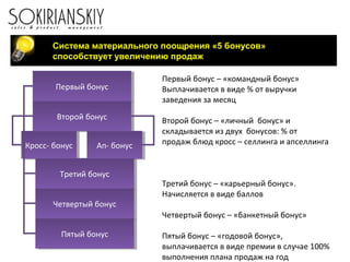 Система материального поощрения «5 бонусов»
способствует увеличению продаж
Первый бонусПервый бонус
Второй бонусВторой бонус
Кросс- бонусКросс- бонус Ап- бонусАп- бонус
Третий бонусТретий бонус
Четвертый бонусЧетвертый бонус
Пятый бонусПятый бонус
Первый бонус – «командный бонус»
Выплачивается в виде % от выручки
заведения за месяц
Второй бонус – «личный бонус» и
складывается из двух бонусов: % от
продаж блюд кросс – селлинга и апселлинга
Третий бонус – «карьерный бонус».
Начисляется в виде баллов
Четвертый бонус – «банкетный бонус»
Пятый бонус – «годовой бонус»,
выплачивается в виде премии в случае 100%
выполнения плана продаж на год
 