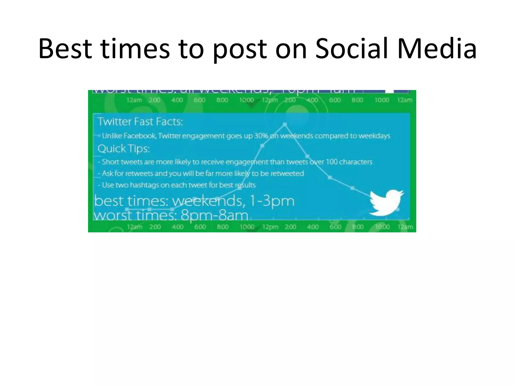 Best times to post on Social Media